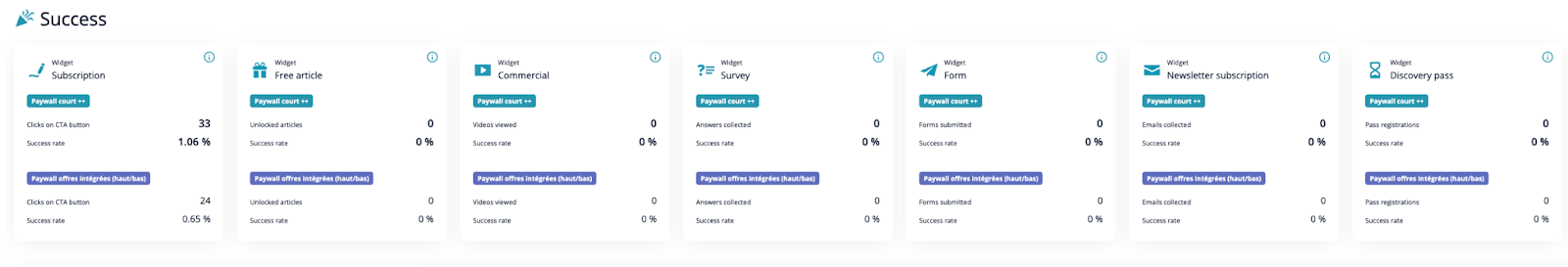dizaine d’options de conversion différentes du Dashboard de Poool